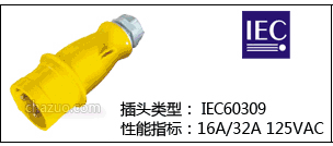 IEC 16A/32A 125V工业插头