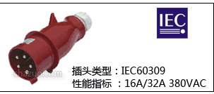 IEC 16A/32A 380Vҵͷ