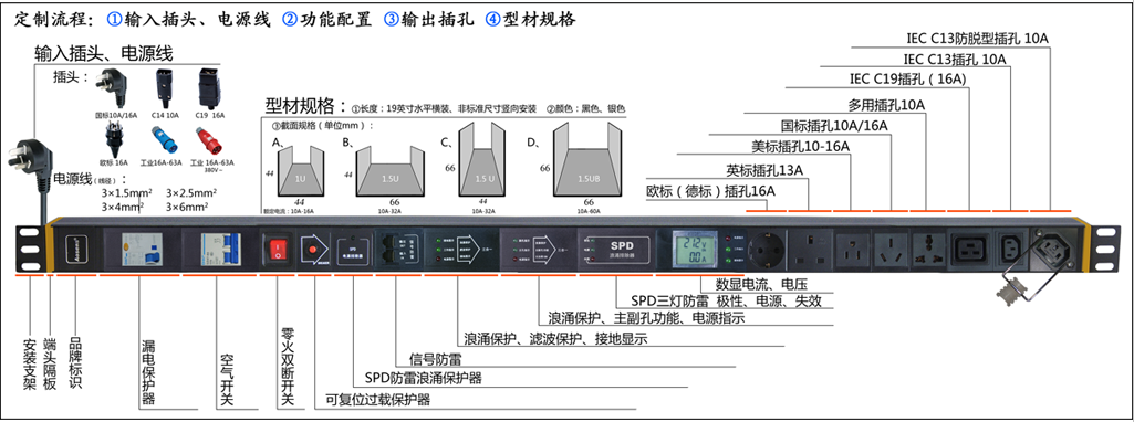 PDU在IDC数据中心的应用和选购指南