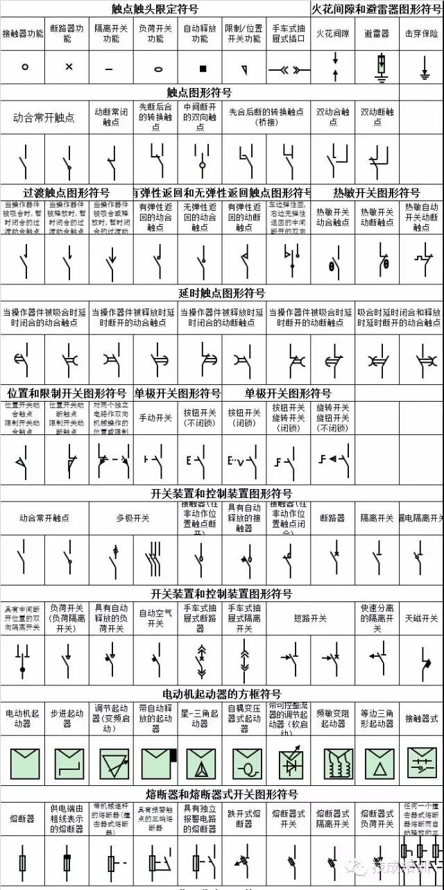 电气人看图纸必备神器：电气符号大全