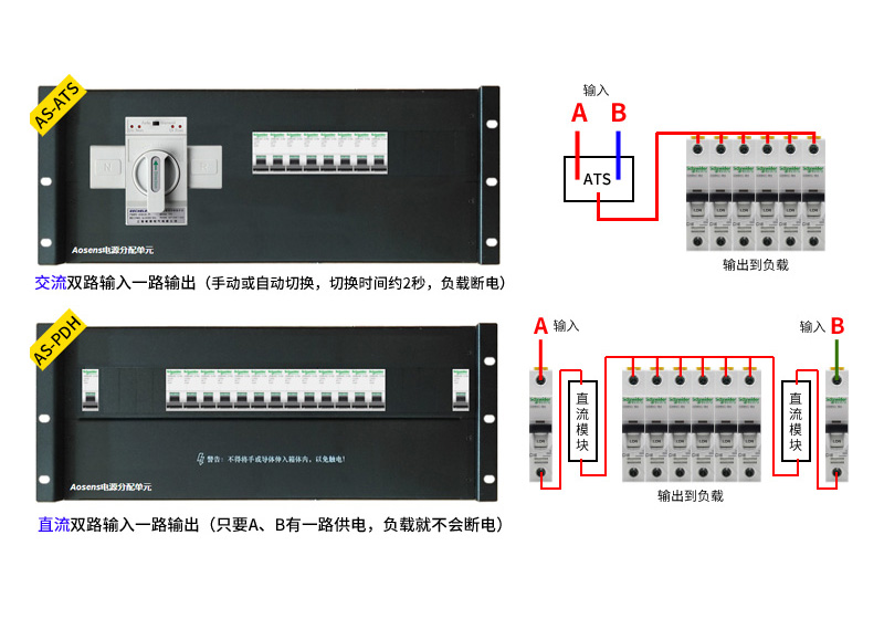 Aosens常见双路配电单元选型 ATS双电源 选型参考