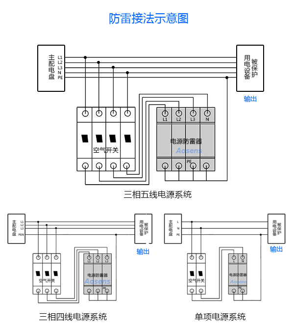 20KA 40KA 60KA防雷选择与2P 3P 4P防雷器接线图