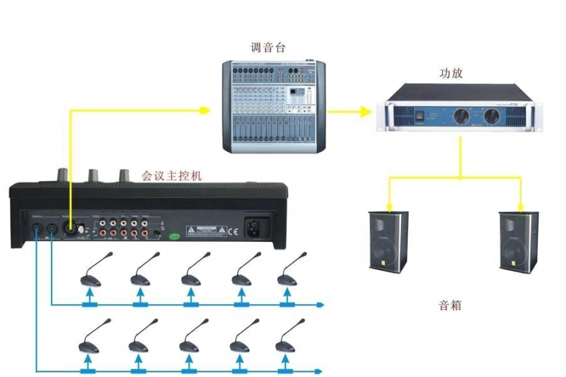 手拉手会议系统布线连接方式 拓扑图