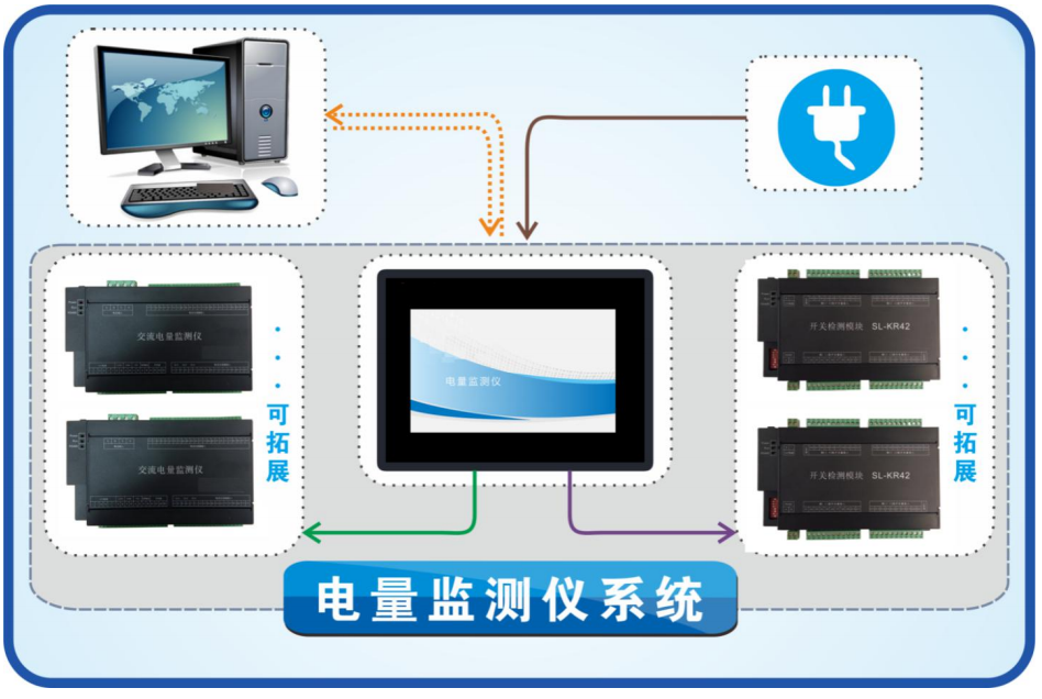 配电柜 7寸触摸屏电量监测仪产品说明书V6.0 分测