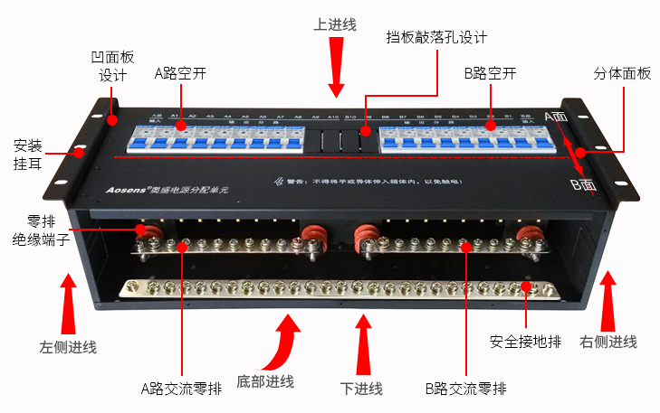 奥盛配电单元如何定制？