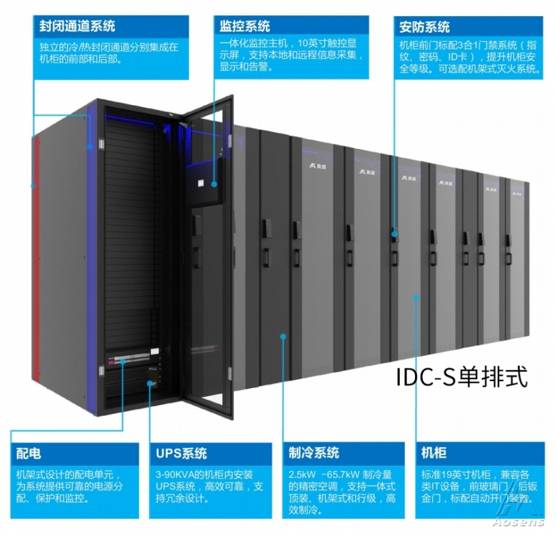 数据中心智能微模块冷通道和热通道解决方案