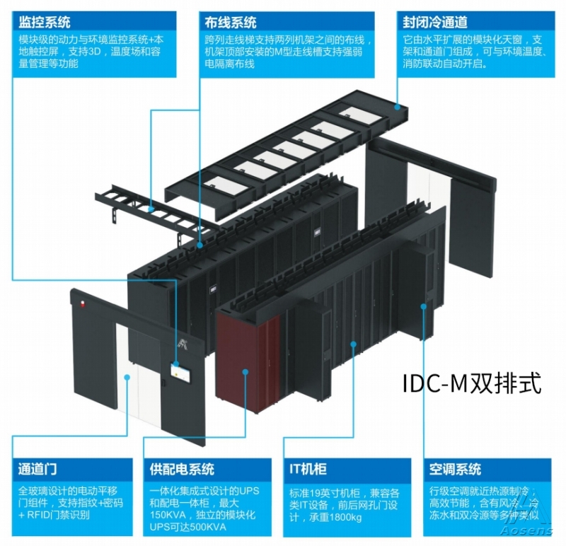 IDC-M双排式.jpg