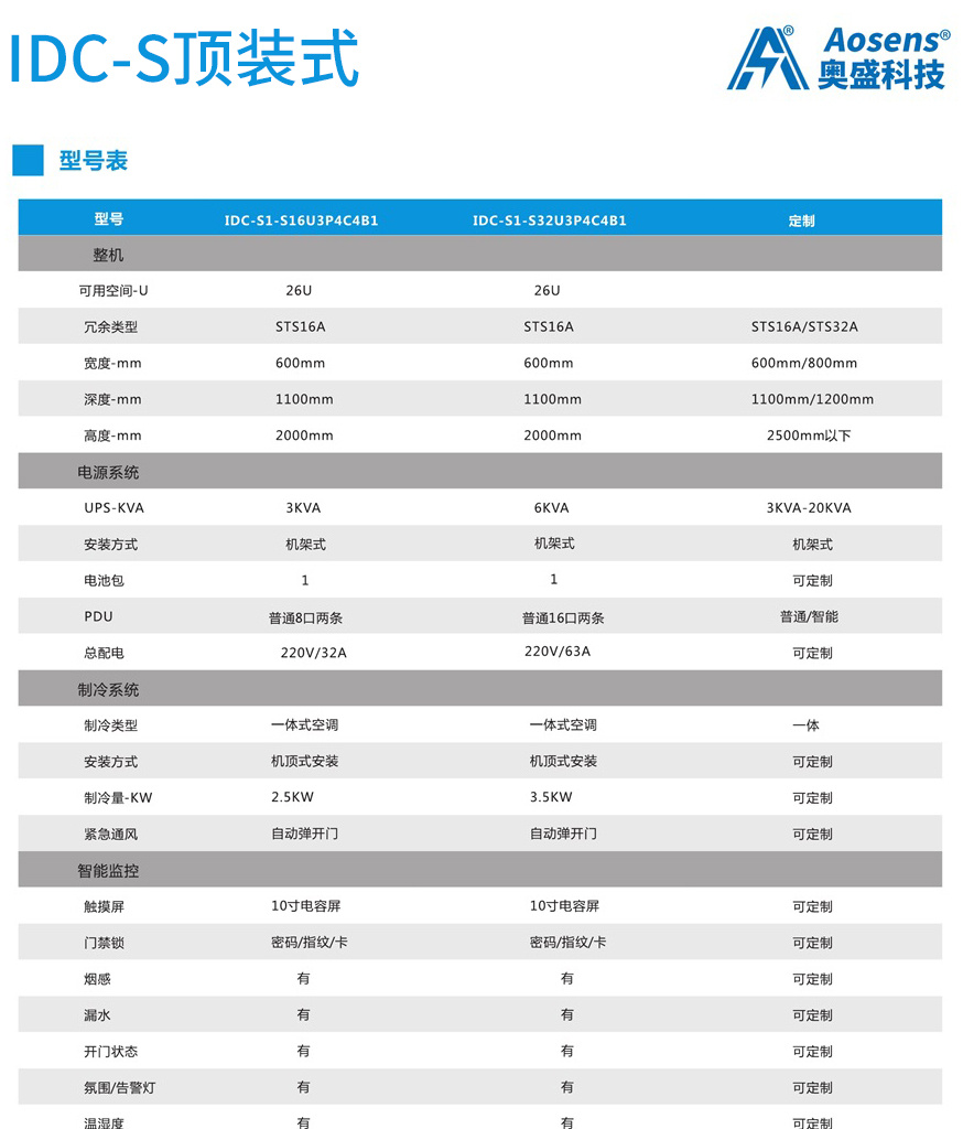 奥盛一体化微模块