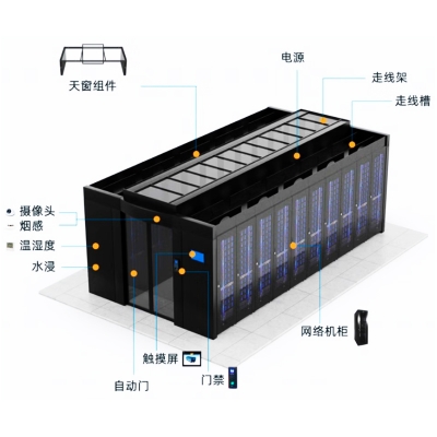 模块化数据中心机房监控系统方案