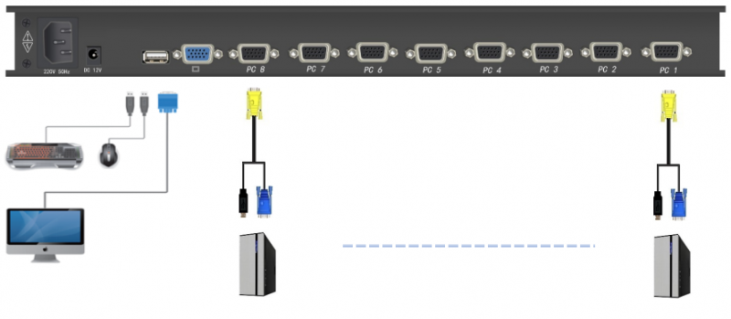 KVM1708连接图.png