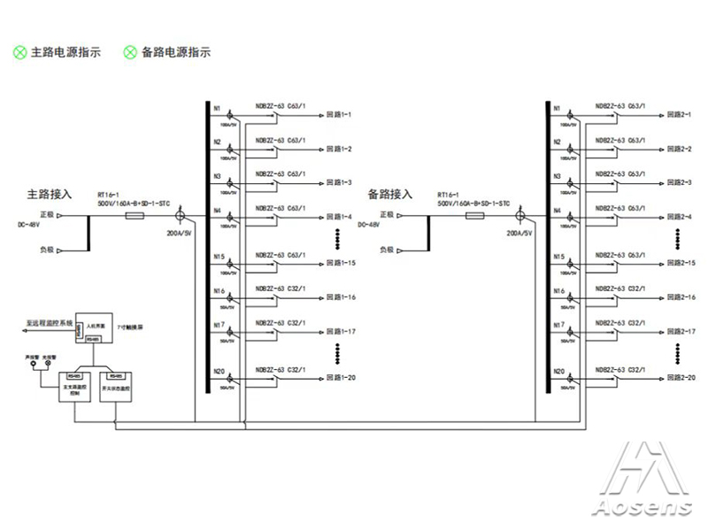 直流配电柜AB主备双路输入 7寸大屏